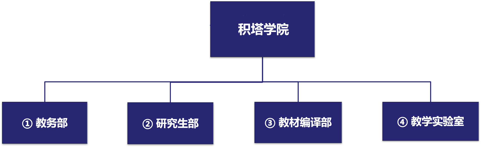 金年会诚信至上学院治理架构.png